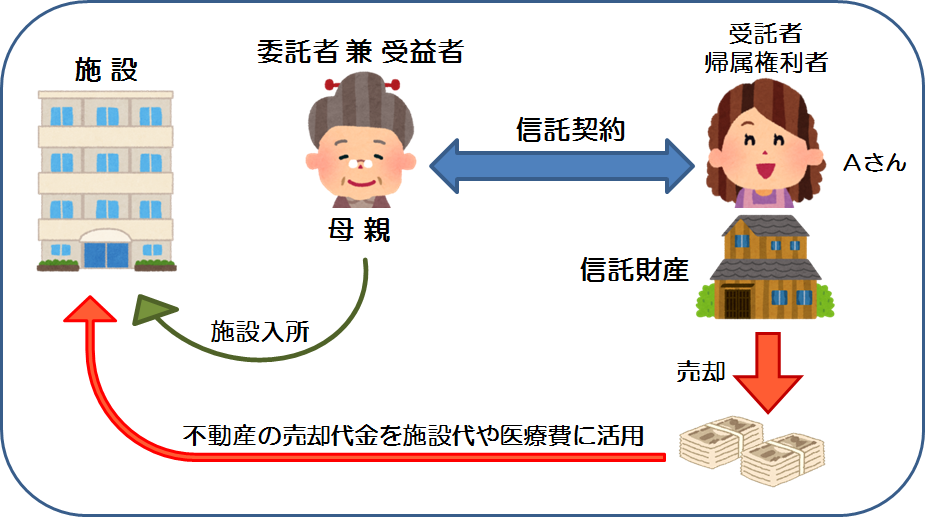 高齢になった親の財産管理（認知症対策）